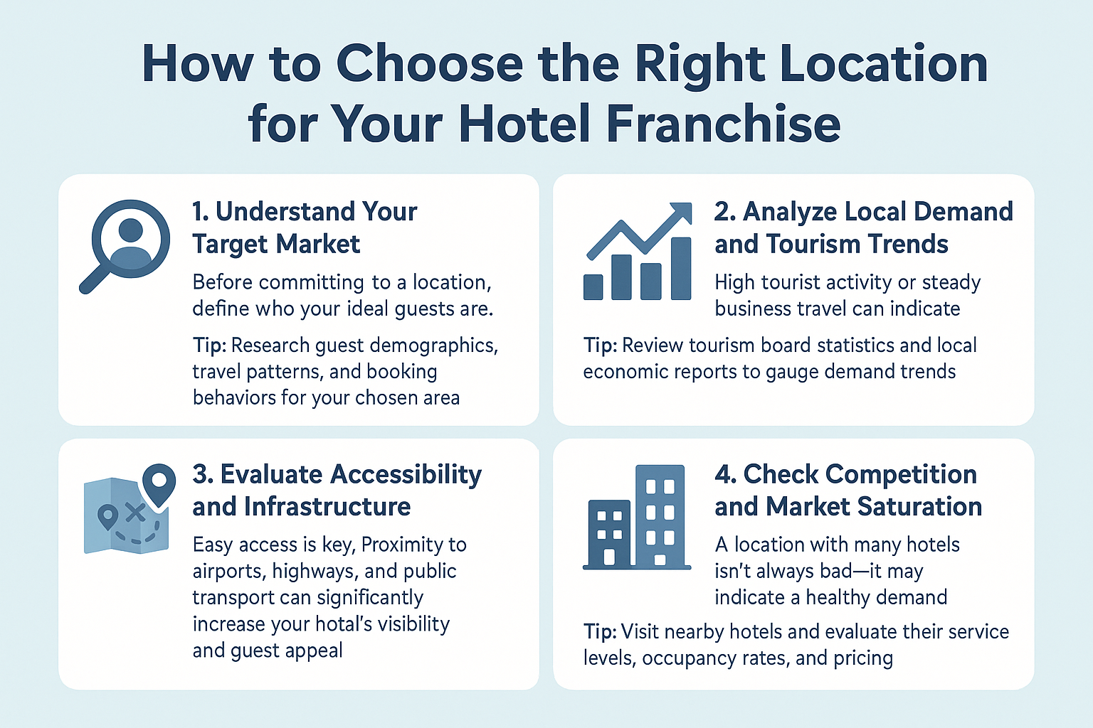 How to Choose the Right Location for Your Hotel Franchise