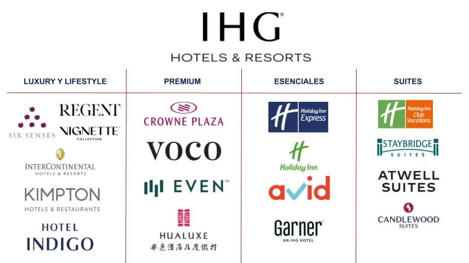 InterContinental Hotels Franchise