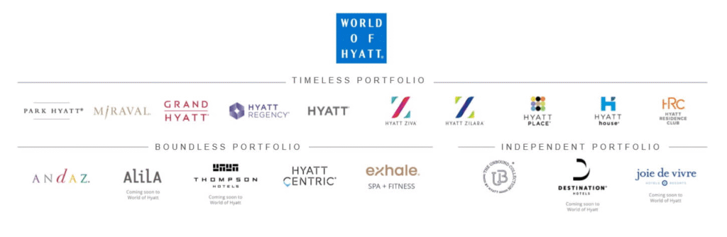 Hyatt Hotel Franchise