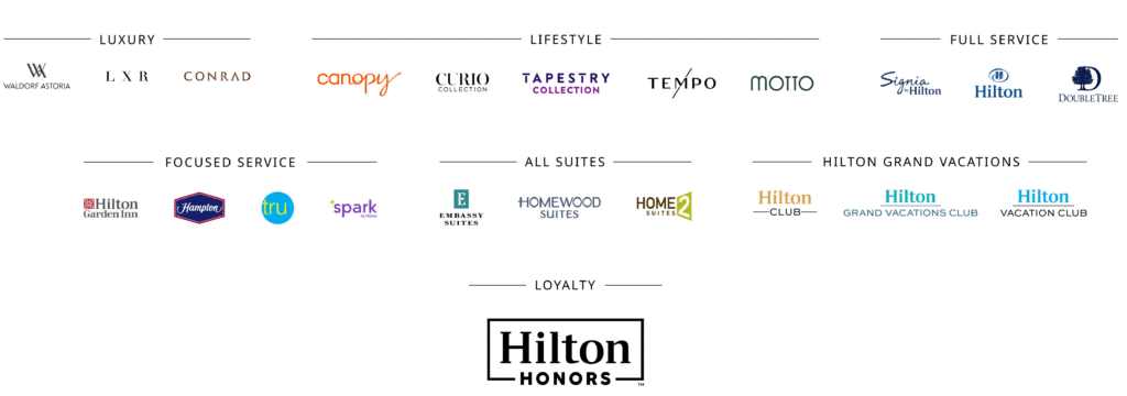 Hilton Hotel Franchise