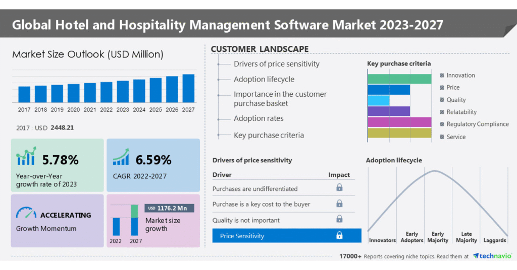 Compare Leading Hotel Franchise Brands